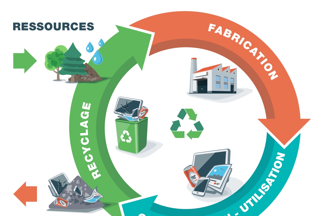 OMONDO ENVIRONNEMENT - Économie circulaire : les innovations qui transforment nos déchets en ressources